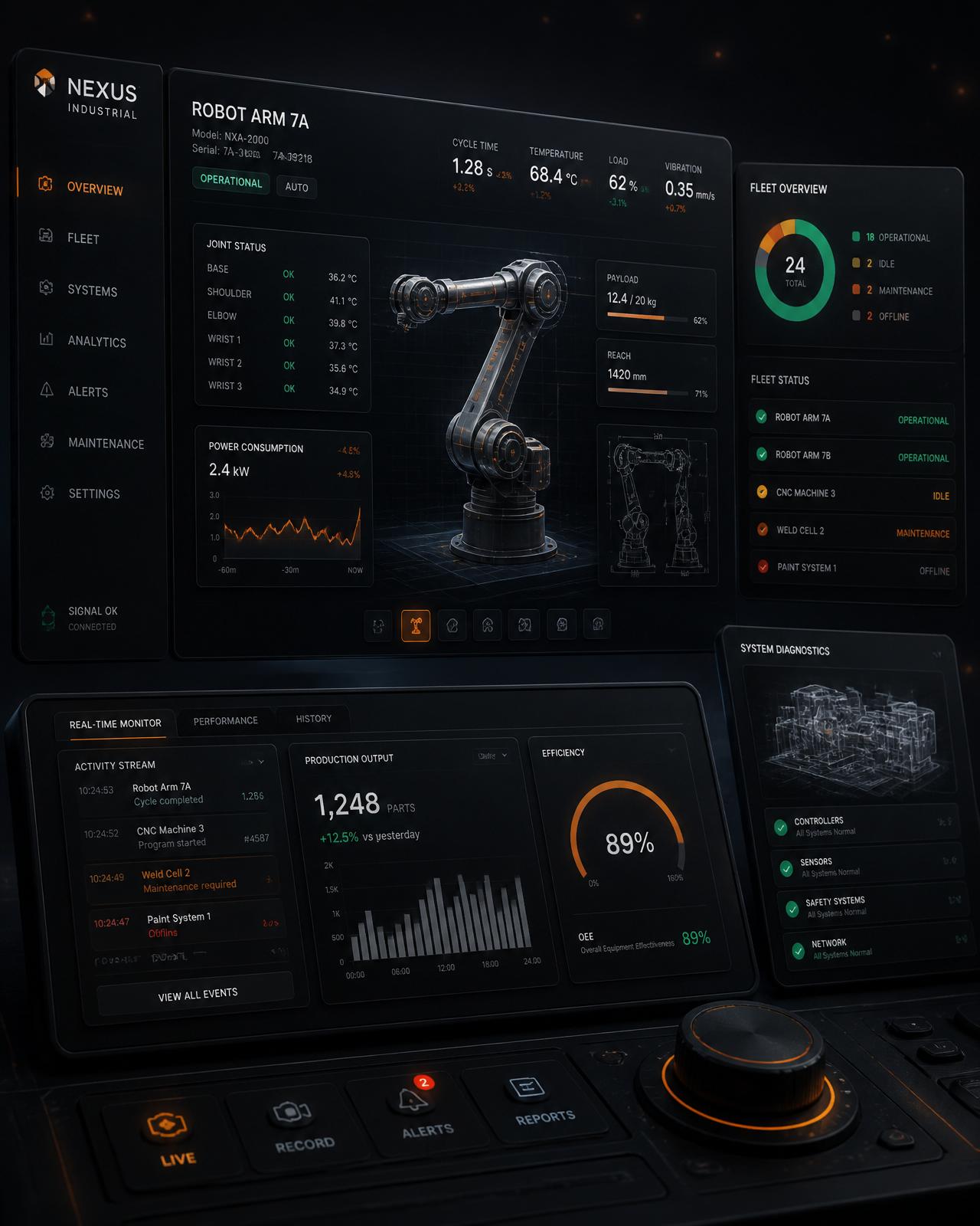Meridian Robotics case study